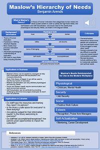 Maslow's Hierarchy of Needs
